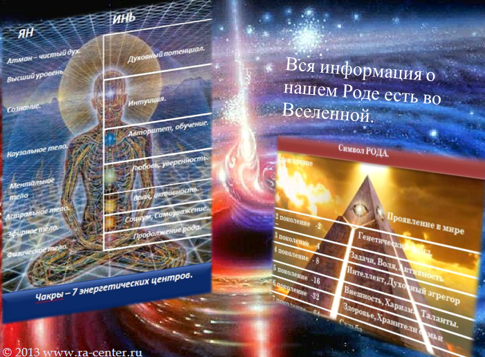 Родовое проклятие – это энергоинформационное заболевание человека, передающееся по роду до седьмого колена. 