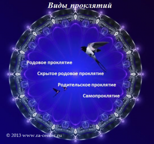 Как лечить родовое проклятие 92
