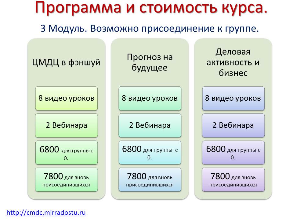 Управление проектами 72 час цена стоимость курса