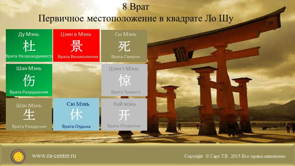 Вратам Ци Мэнь уделяется большое значение, отводится много времени при изучении Ци Мэнь.